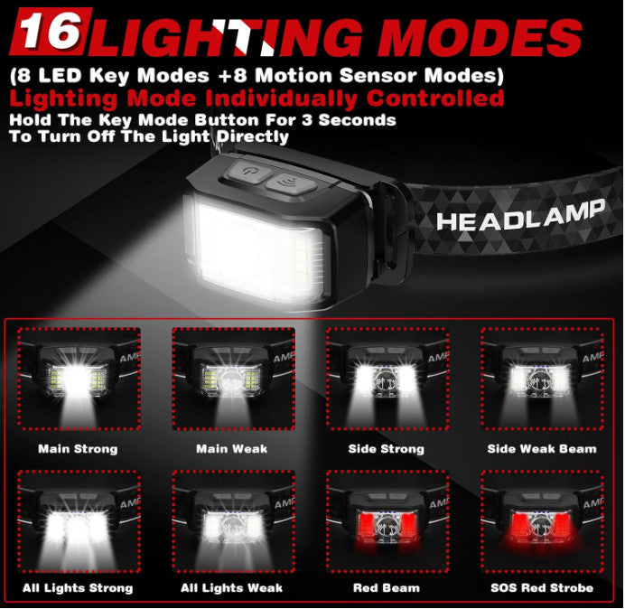 Rechargeable LED Headlamp 2000 Lumens, Waterproof, 16 Modes, 2 Pack