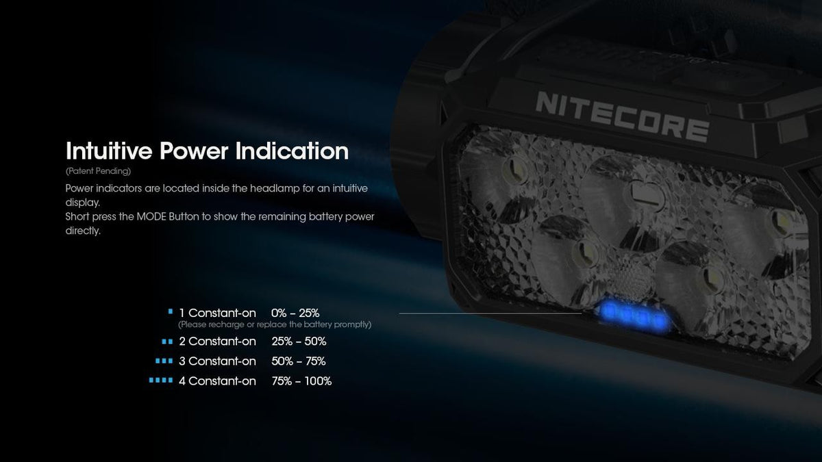 Nitecore HC60 UHE High-Performance Headlamp 1600 Lumens + Extra Battery