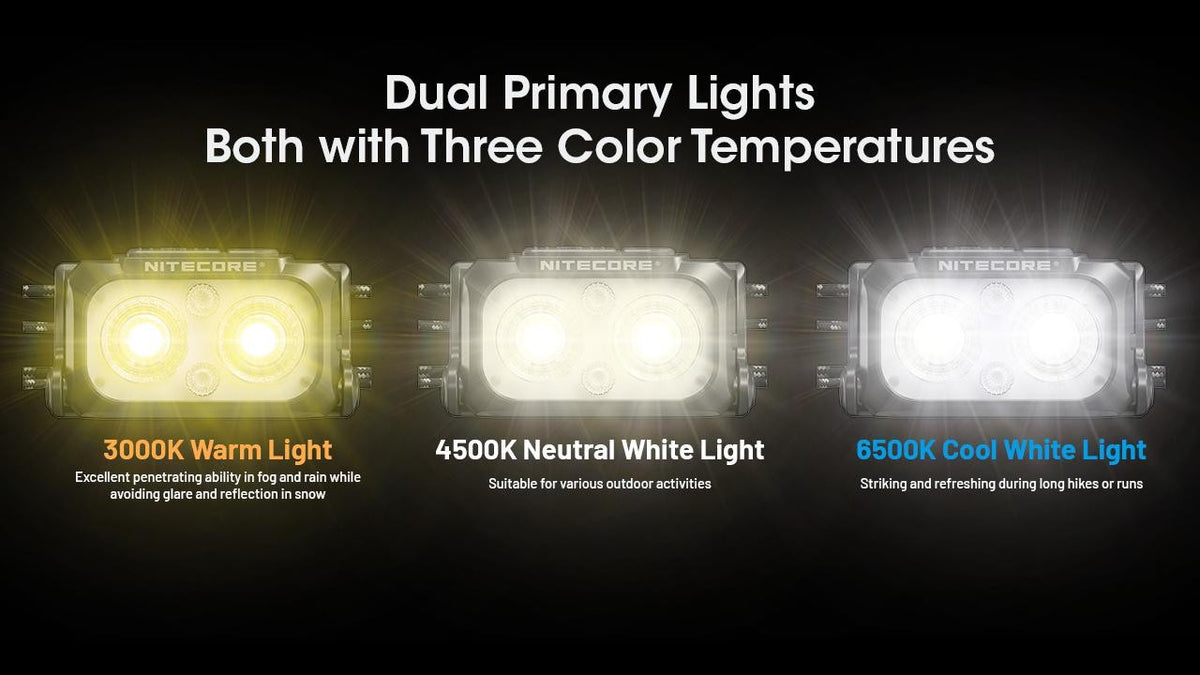 Lightweight Outdoor Headlamp with Multiple Color Temperatures - 400 Lumens