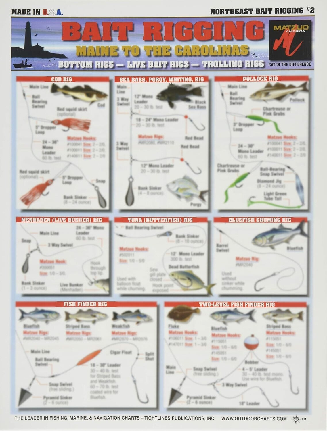 Saltwater Fishing Rigging Guide Waterproof Reference for Northeast Offshore