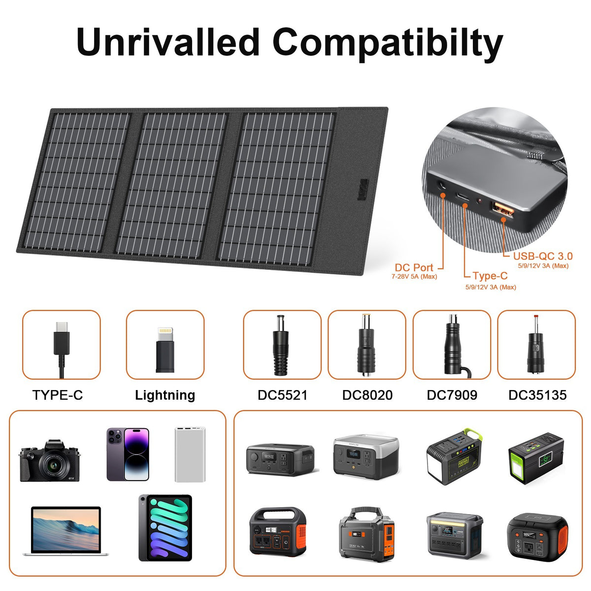 45W Portable Solar Charger with USB-C & USB-A for Camping & Outdoor Use