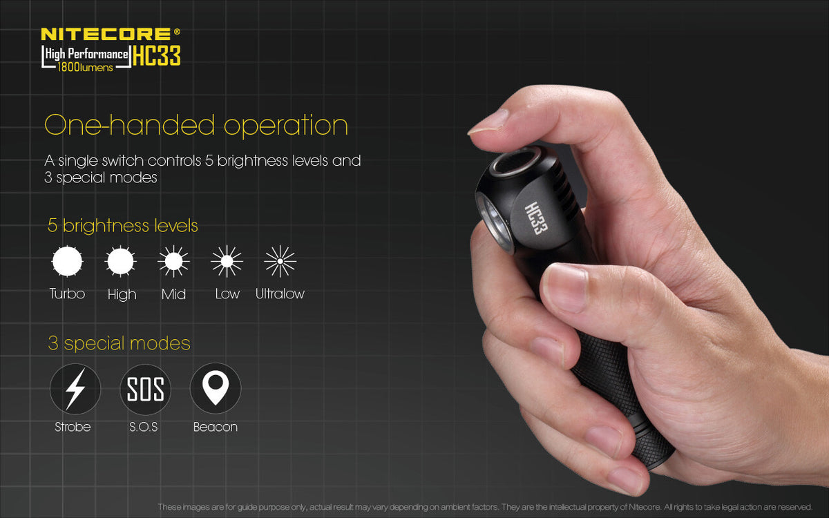LED Headlamp 1800 Lumens with Rechargeable Batteries and Multi-Mode Light