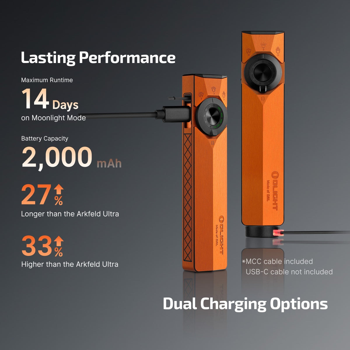 LED Flashlight with Multiple Light Modes, 14-Day Runtime, Waterproof, Portable