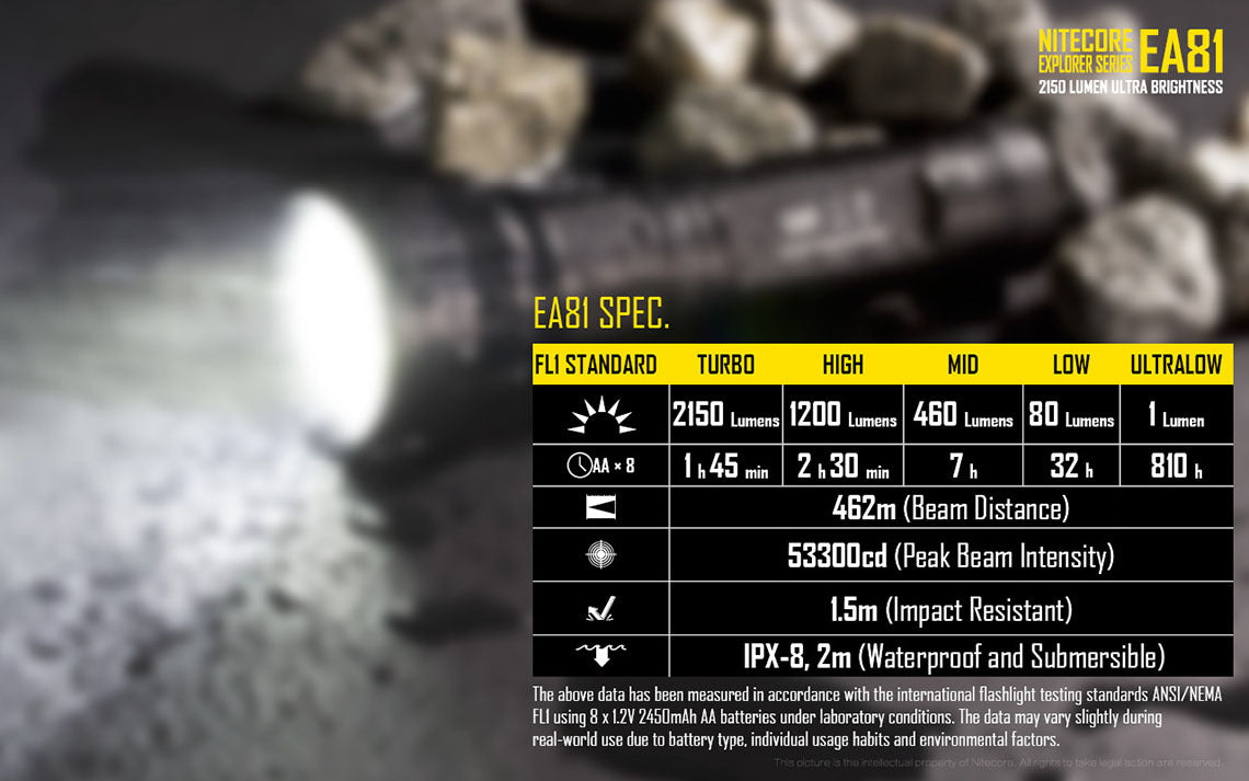 High-Powered LED Flashlight with 2150 Lumens and 8 AA Batteries