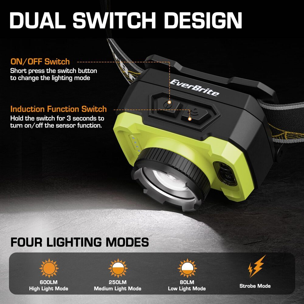 Rechargeable Headlamp with 4 Modes & Zoom Focus - 600 Lumens, Motion Sensor