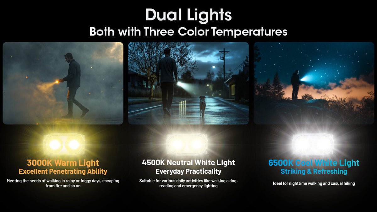 Rechargeable Multi-Color LED Keychain Flashlight 600 Lumens - Compact & Bright