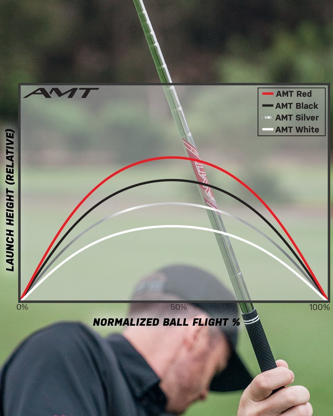 Golf Iron Shafts - True Temper AMT Tour White .355 Taper Tip Set for Precision Control