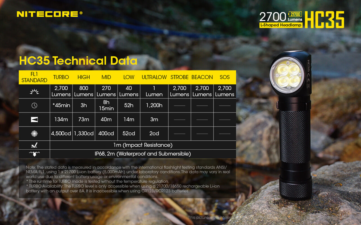 Rechargeable Headlamp 2700 Lumens with Micro USB & Detachable Flashlight