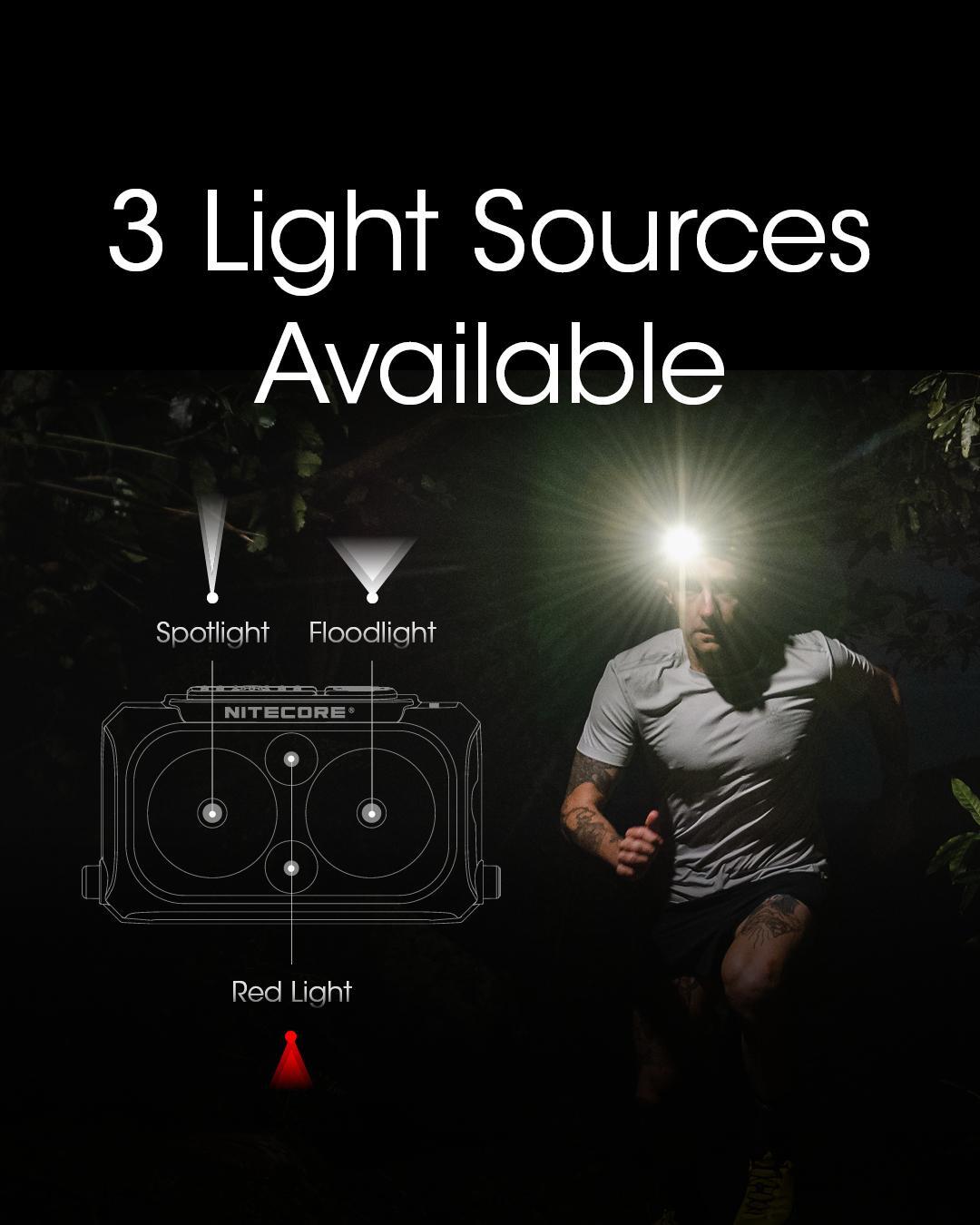 Rechargeable Headlamp with 400 Lumens, Ultralight, Dual Beam, USB-C