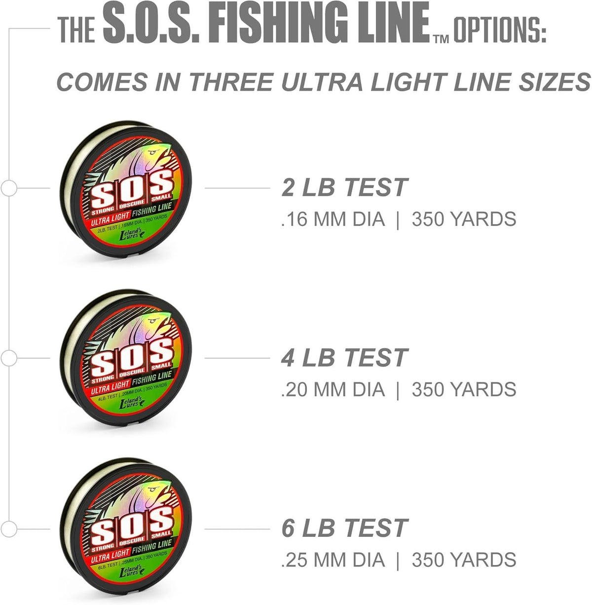 Ultra-Smooth 2lb 350 Yard Invisible Fishing Line - Clear Light Line for Trout & Freshwater