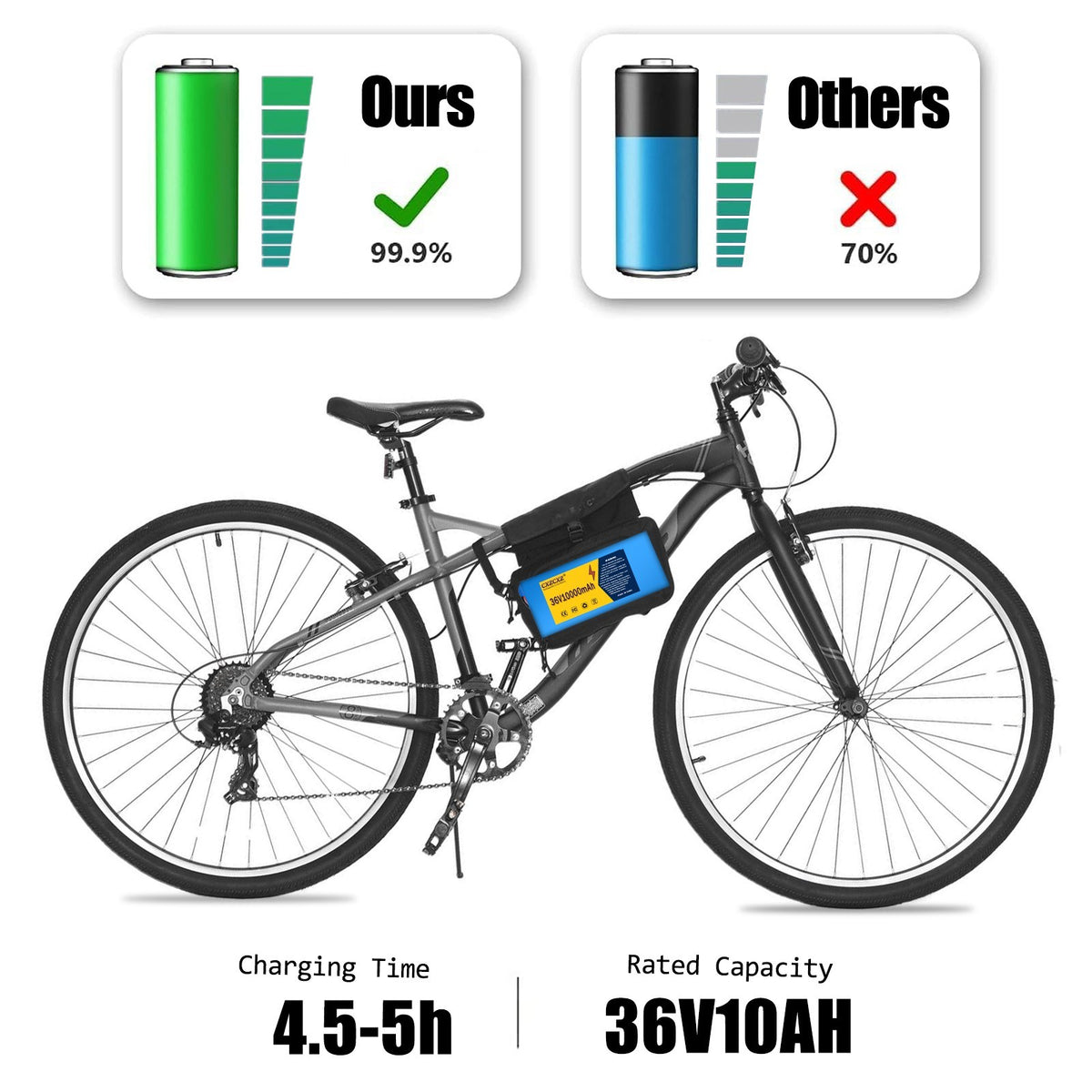 36V 10Ah Lithium E-Bike Battery for Electric Bicycle Scooter 200W-500W
