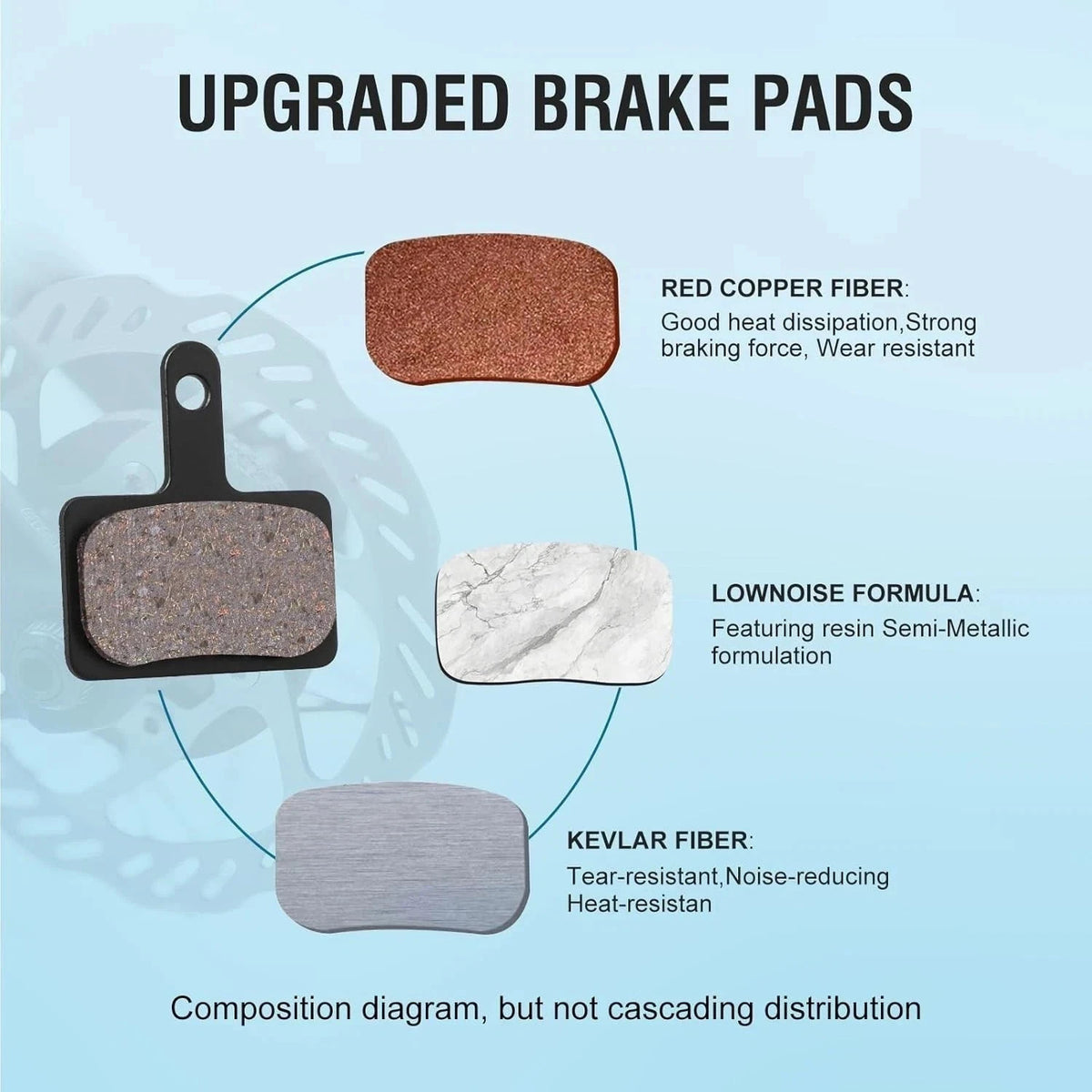 MTB Disc Brake Pads Set - Semi-Metallic, Quiet, 4 Pairs with Install Kit