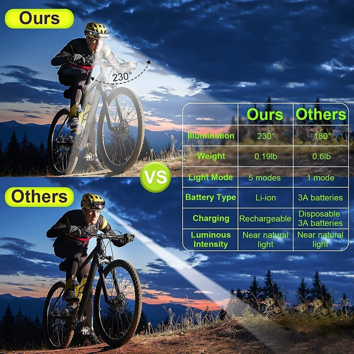 Rechargeable LED Headlamp Waterproof USB Cycling Headlight Multi-Use