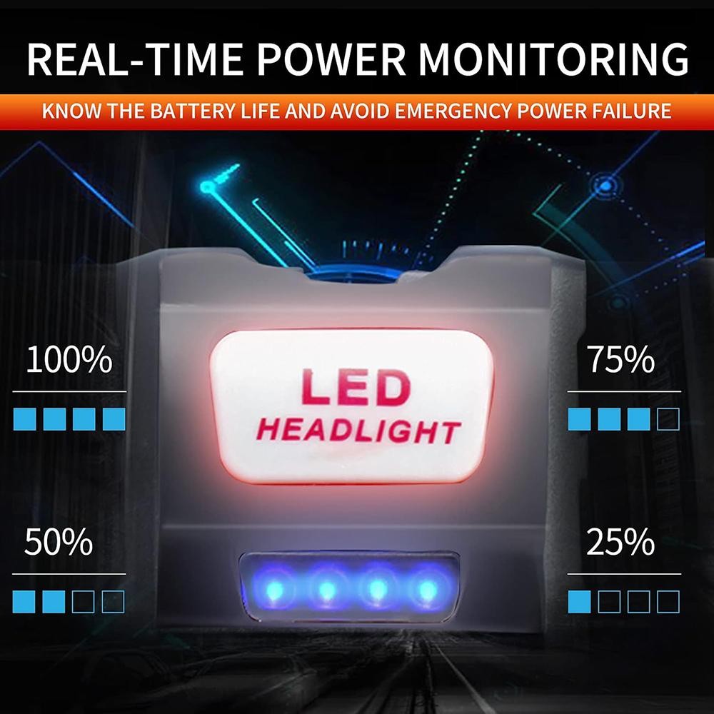 9900000LM Rechargeable LED Headlamp with Red White Light Modes, Waterproof, Adjustable