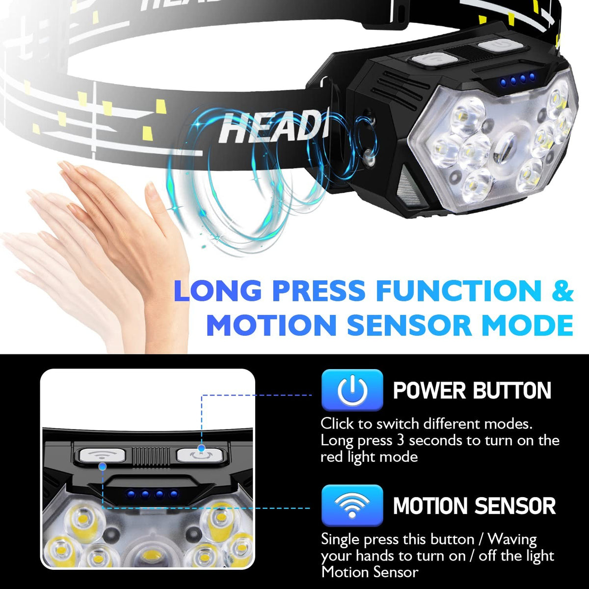 Rechargeable LED Headlamp 2 Pack 2000 Lumens Waterproof 10 Modes with Motion Sensor