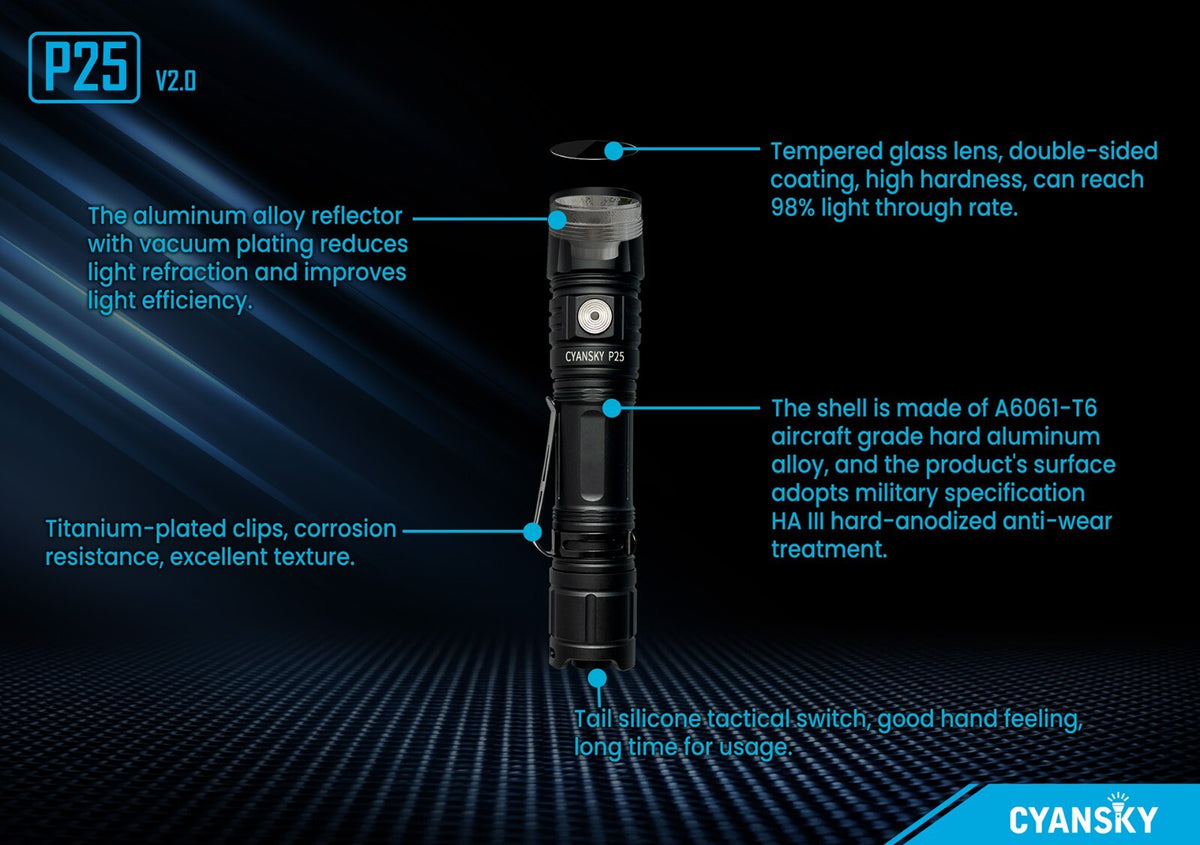 Palm-Sized LED Floodlight Flashlight 3600 Lumens with 21700/18650 Battery