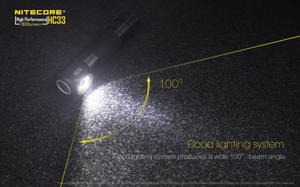 High Power LED Headlamp 1800 Lumens, Rechargeable, Hands-Free Light