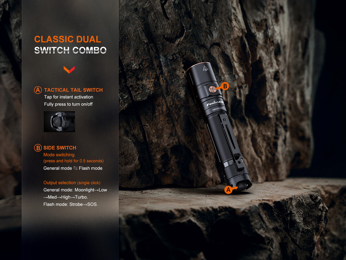 Rechargeable LED Flashlight 1700 Lumens Outdoor Waterproof Torch