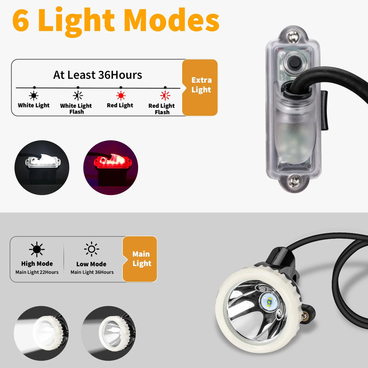 Rechargeable LED Mining Headlamp with 1+2 Super Bright White & Red Lights