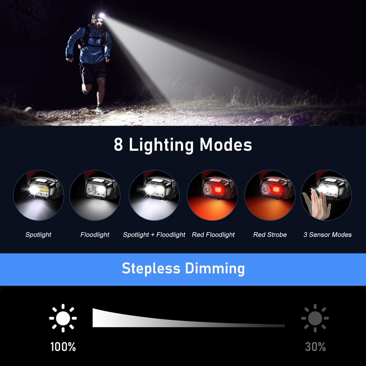 Rechargeable 2000 Lumen LED Headlamp Waterproof Super Bright Headlight