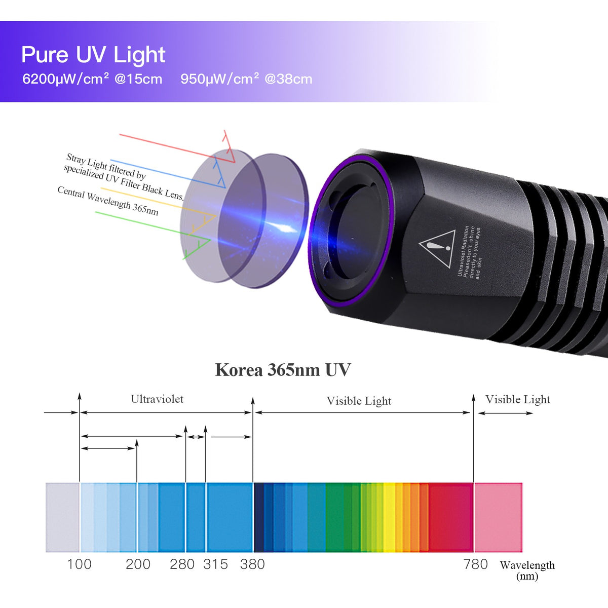 UV Blacklight Flashlight 365nm Rechargeable Pet Urine Detector