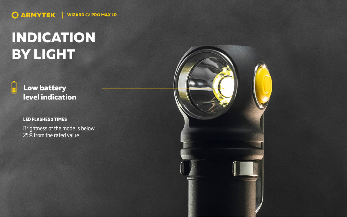 High-Power Headlamp 4150 Lumens Long-Range LED Headlight with Multiple Mounts
