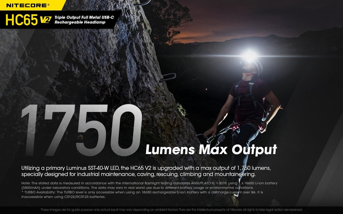 Rechargeable LED Headlamp 1750 Lumens, High CRI & Red Light, Waterproof