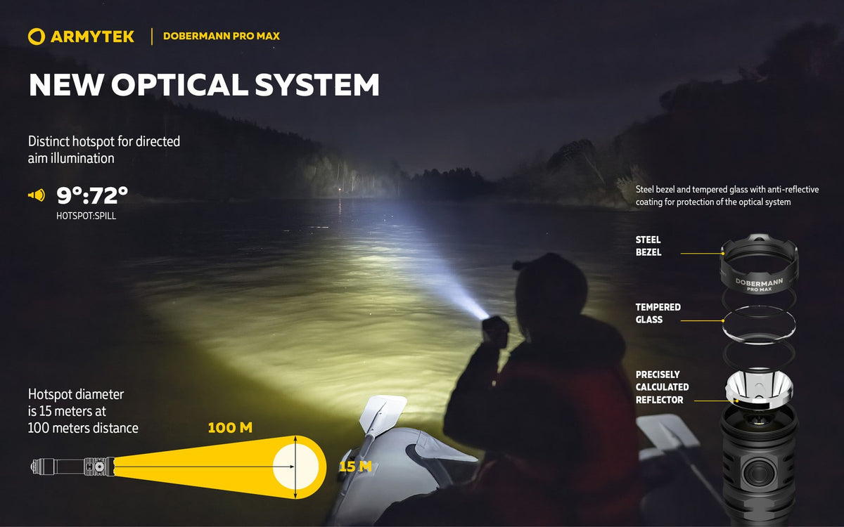High Lumen Tactical Flashlight 3000 Lumens with Battery & Magnet Clip
