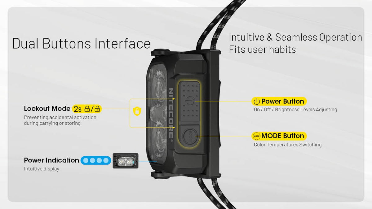 Ultralight Headlamp with Multi-Color Temp, 400 Lumens, USB-C Rechargeable