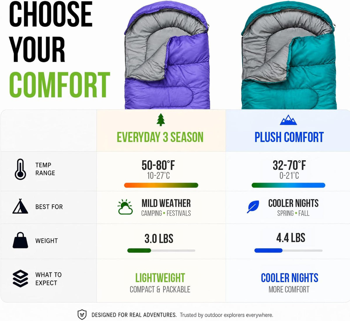 Adult Cold Weather Sleeping Bag - Lightweight Waterproof Camping Gear