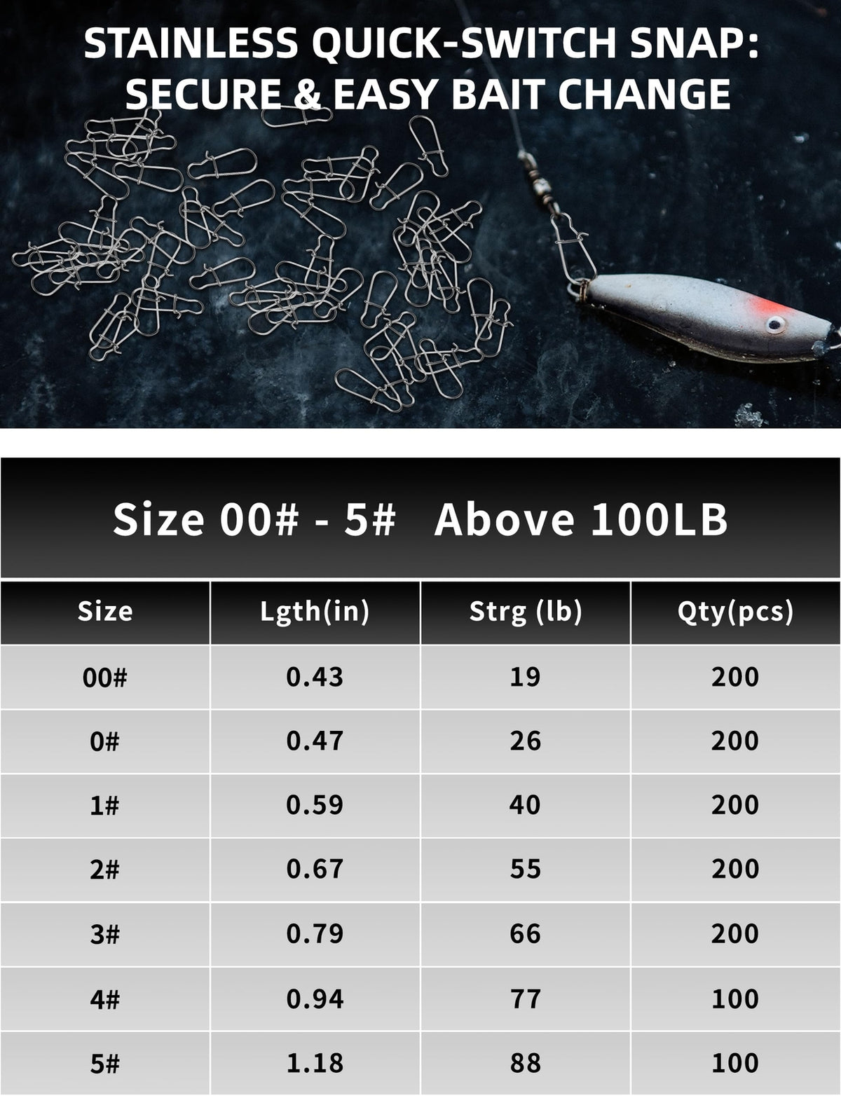 Fishing Snaps Clips Set - Quick Locking Saltwater DuoLock for Lures & Rigs