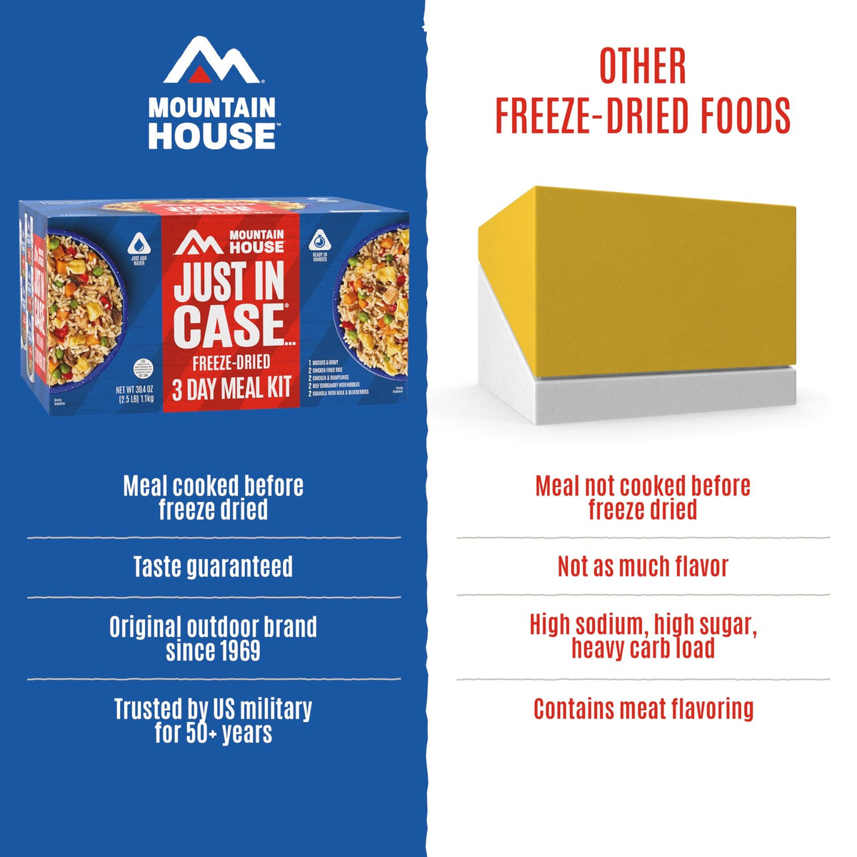 Emergency Food Supply Kit - 3-Day Freeze Dried Survival Meals, Compact & Lightweight