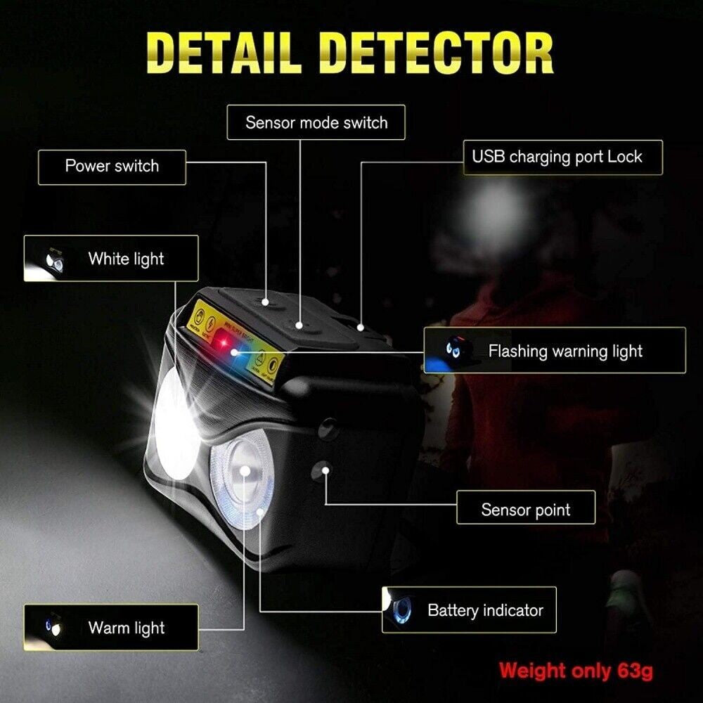 20000 Lumens LED Headlamp with USB Rechargeable & Motion Sensor, Waterproof Hiking Light