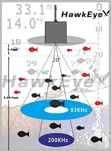 Handheld Fish Finder with HD Color Display - FishTrax 1C