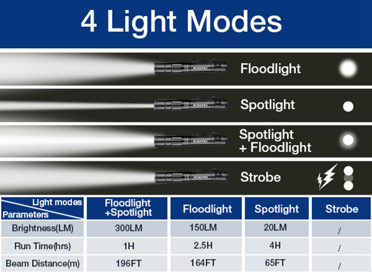 Rechargeable Mini LED Pen Light Flashlight 2 Pack with Memory Function