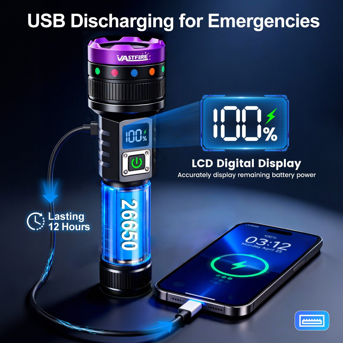 Rechargeable 30W 365nm UV Light Flashlight with Filter Lens and LCD Display