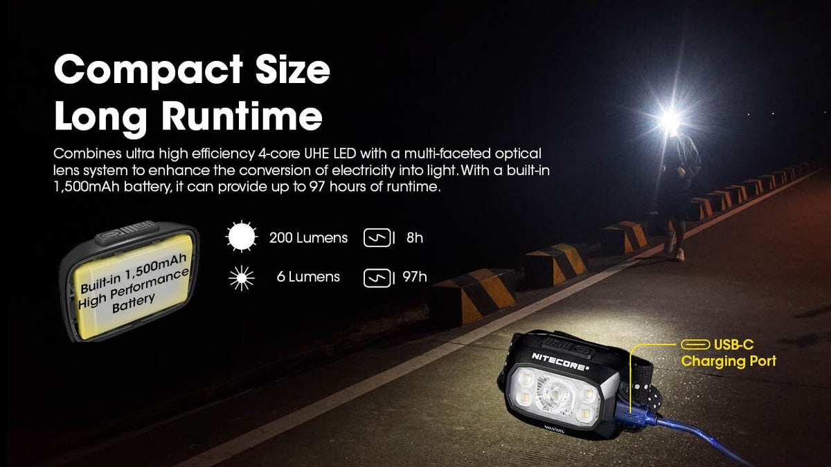 Rechargeable Outdoor Headlamp 500 Lumens USB-C Waterproof Head Torch