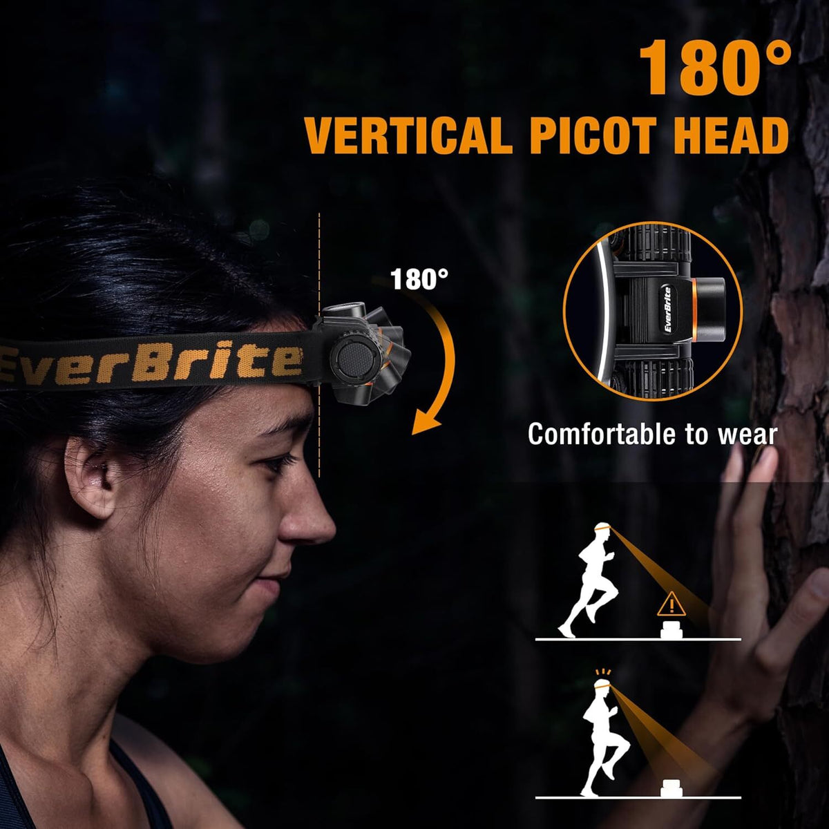 Rechargeable LED Headlamp 500 Lumens with 4 Light Modes and Magnetic Base