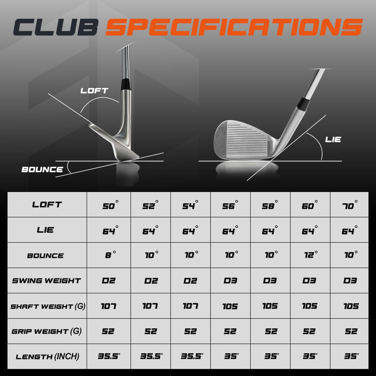 Golf Wedges Set 50-70 Degree Loft Range for Right-Hand Players