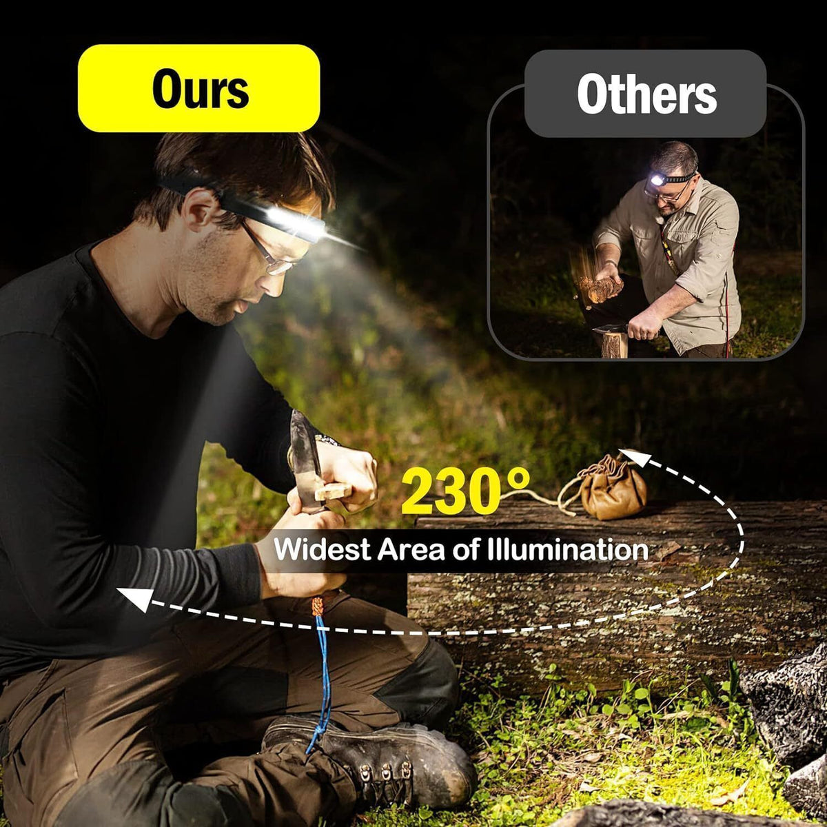 Rechargeable COB LED Headlamp with Motion Sensor, USB Work Light