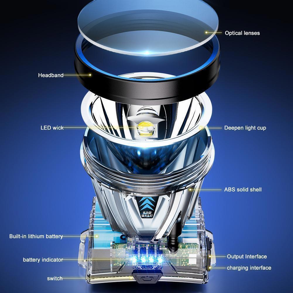 Rechargeable LED Headlamp Waterproof Outdoor Spotlight - High Power, Bright, USB Charging