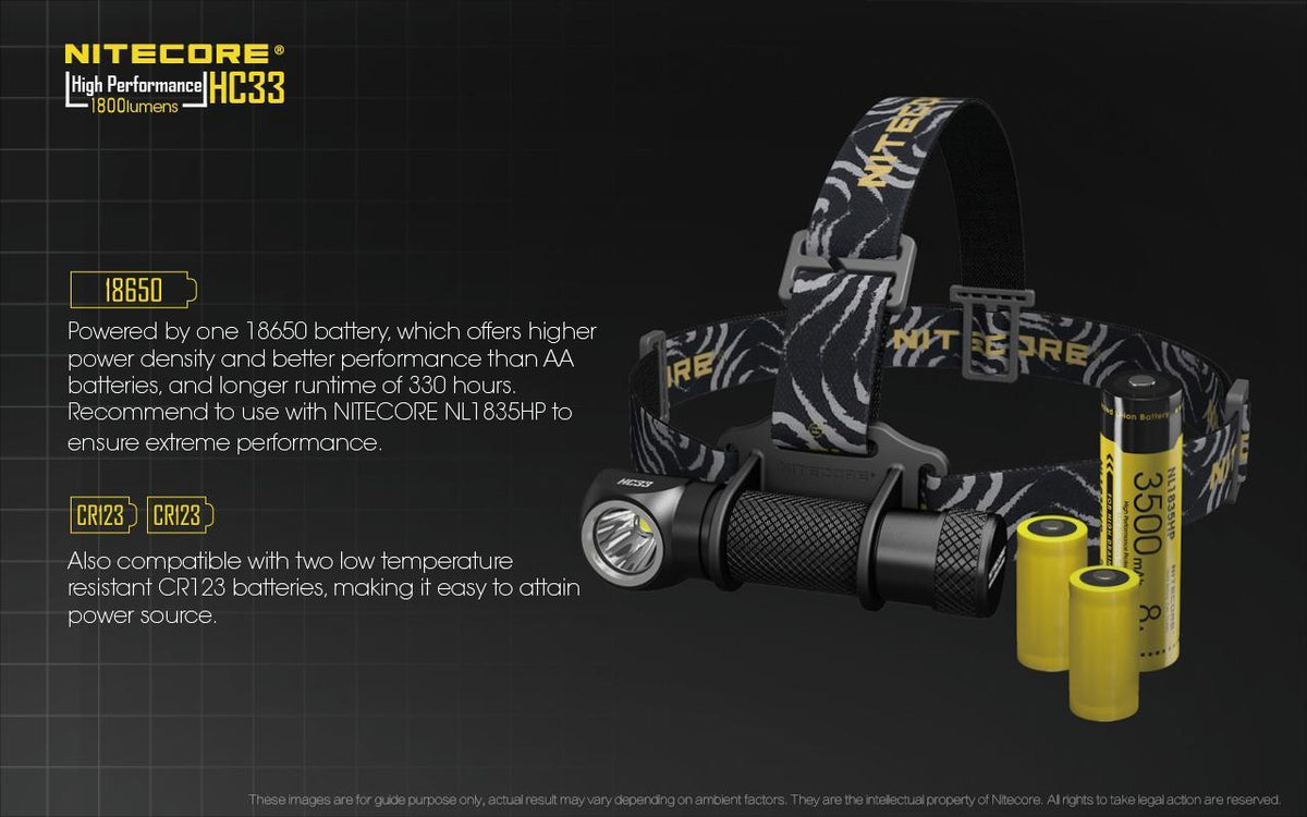 High Power LED Headlamp 1800 Lumens, Rechargeable, Hands-Free Light