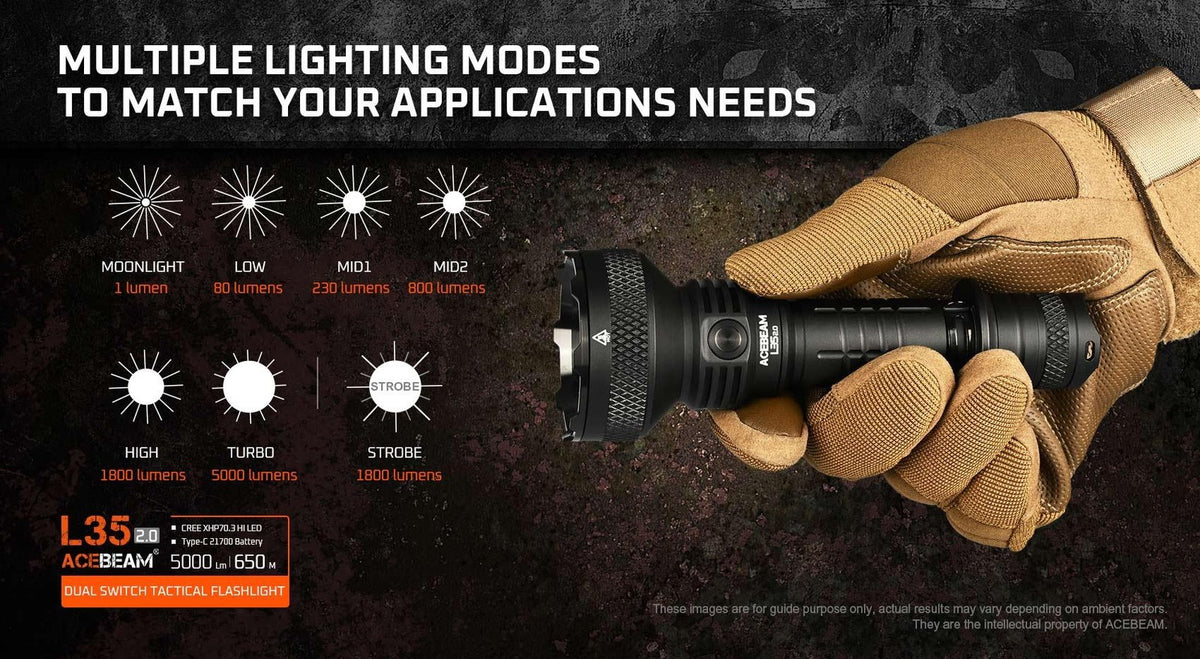 High-Power Tactical Flashlight 5000 Lumens with Rechargeable Battery
