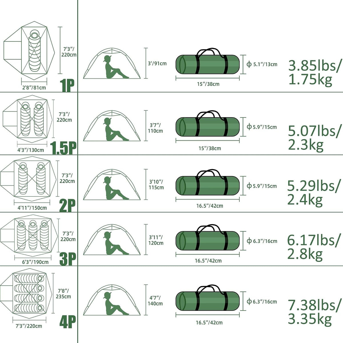 Lightweight Camping Tent for 1-6 Persons - Backpacking & Outdoor Gear