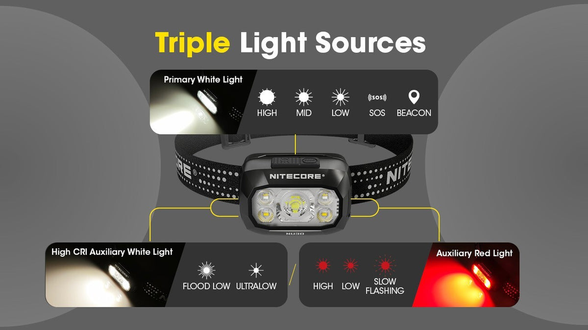 Rechargeable Outdoor Headlamp 500 Lumens USB-C Waterproof Head Torch