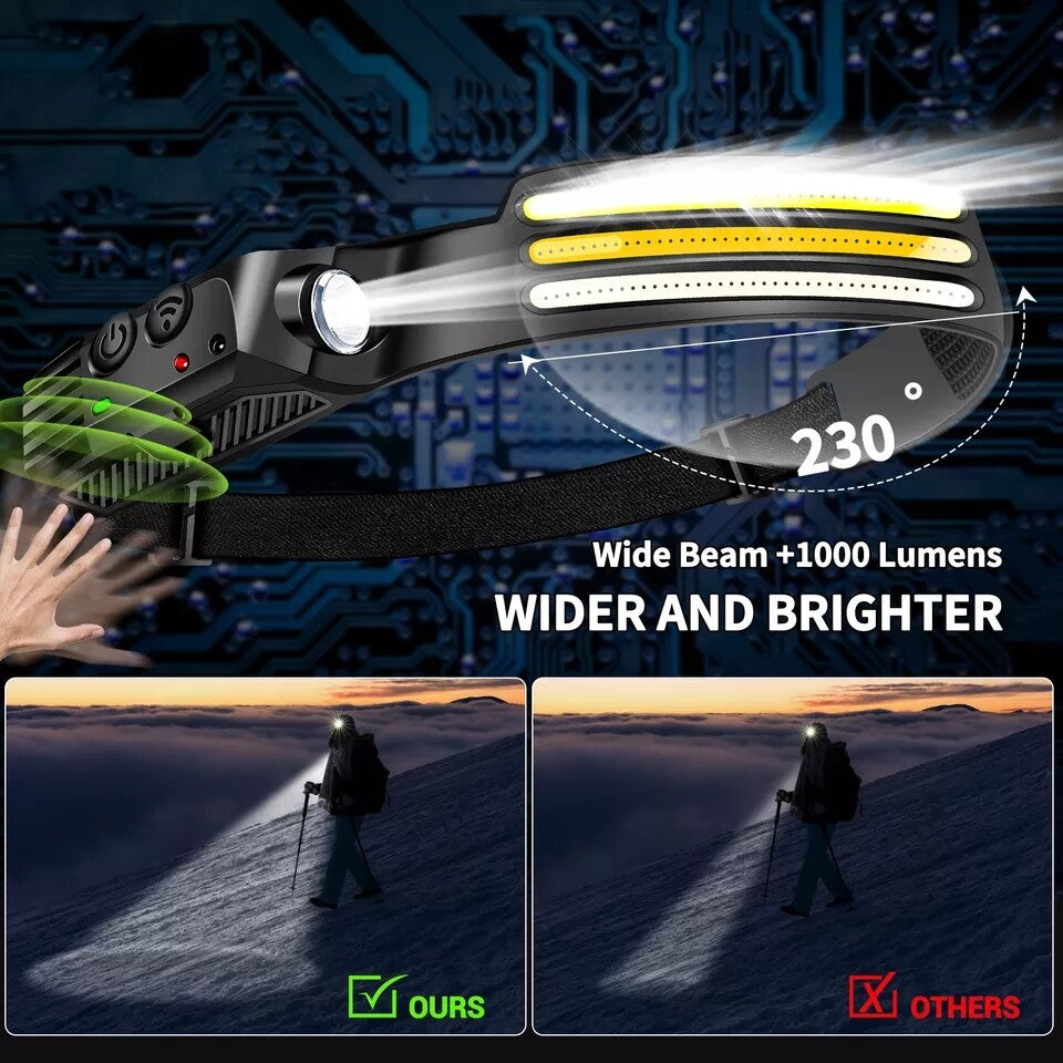 Rechargeable LED Headlamp with COB & XPE Lights, USB Work Light, Waterproof
