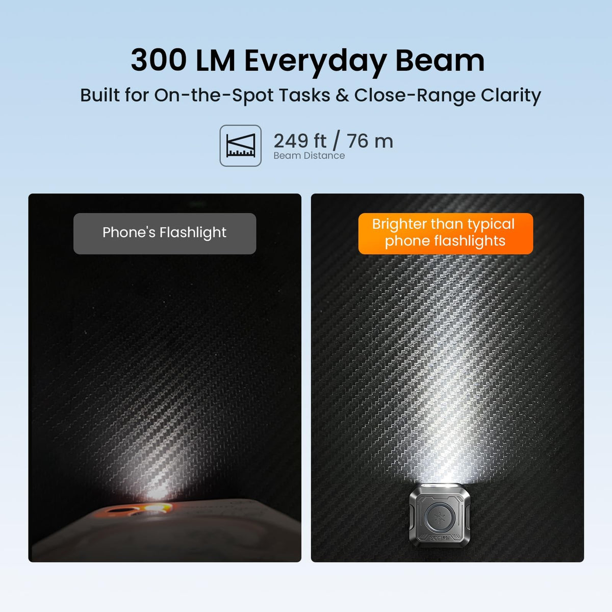 Mini Keychain Flashlight 300LM Rechargeable UV RGB EDC Light