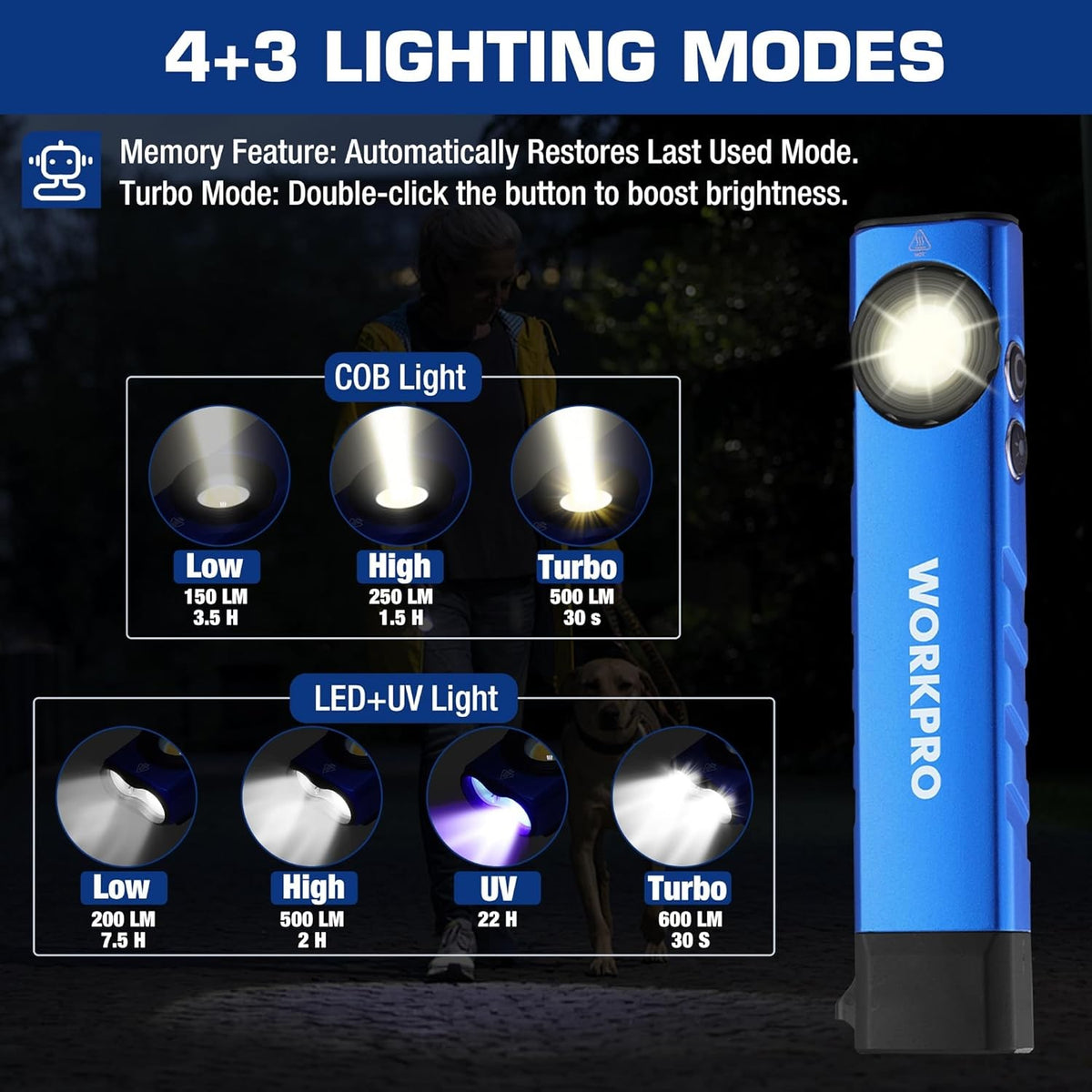 Rechargeable Flat Pocket Flashlight with UV Light - 600 Lumens Work Light