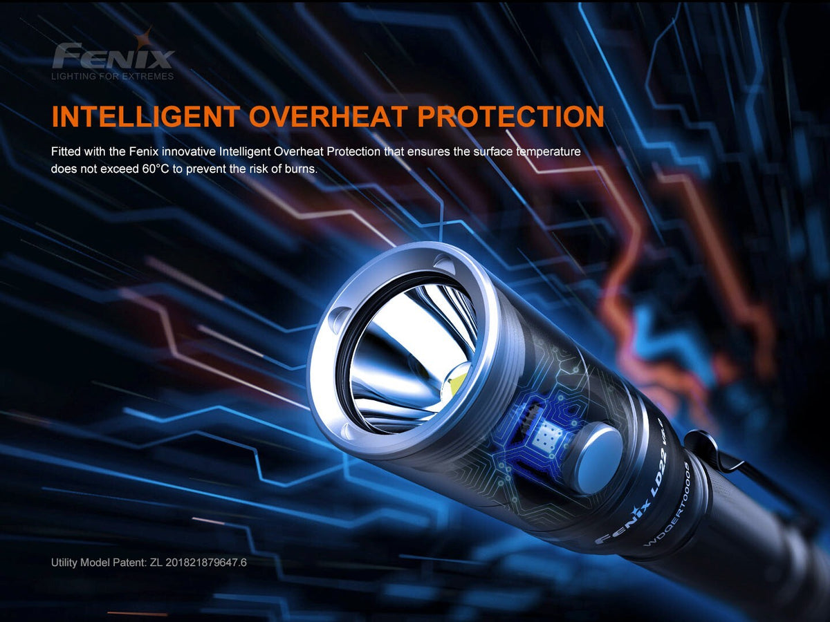 Rechargeable LED Flashlight 800 Lumens, Waterproof & Compact
