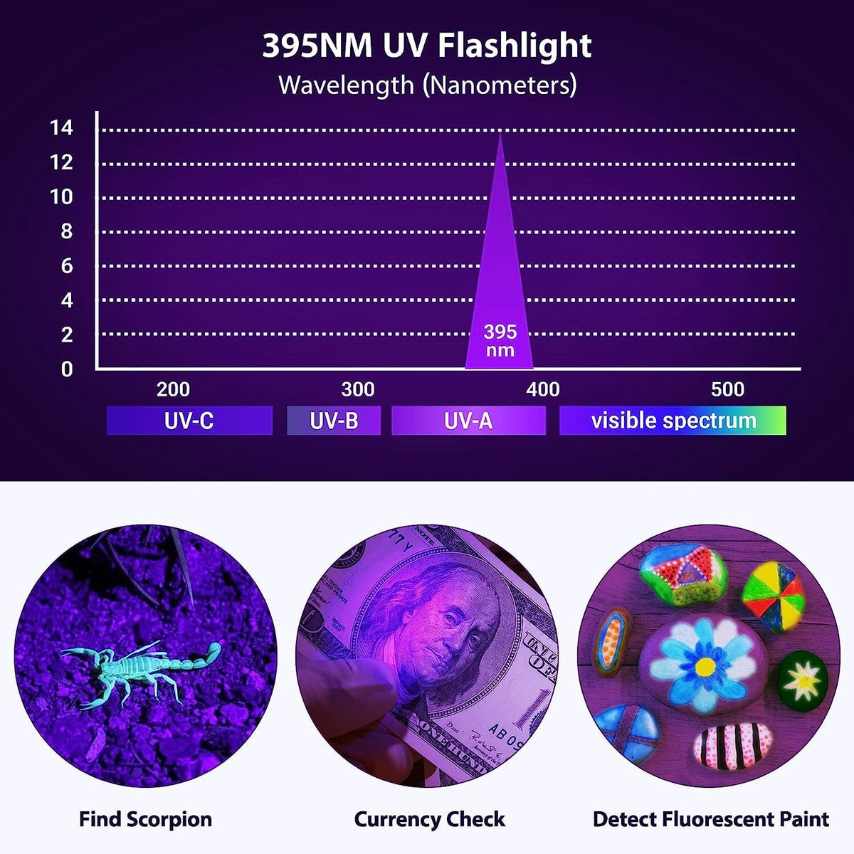 UV Flashlight LED Torch with Dual Ultraviolet and White Light for Currency & Document Detection
